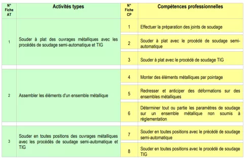 Programme formation Titre Pro Soudeur