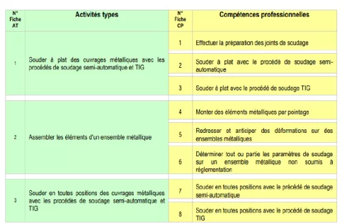 TP soudeur programme formation
